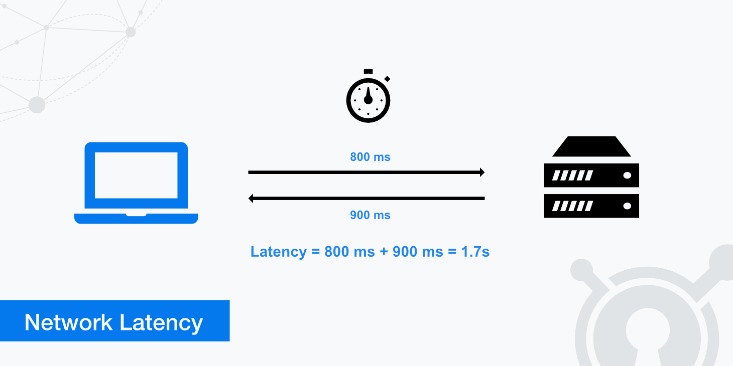 Что такое SSL разгрузка? Его функция в безопасности сообщества