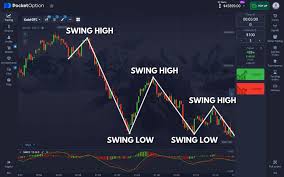 Mastering the Art of Trading on Pocket Option 2 Mastering the Art of Trading on Pocket Option 2